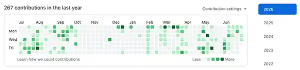 My GitHub contribution graph